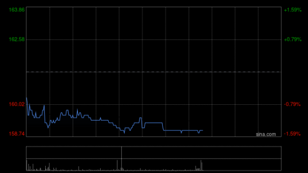 股票配资平台大全 小摩：对香港金融行业前景看法正面 港银首选渣打集团