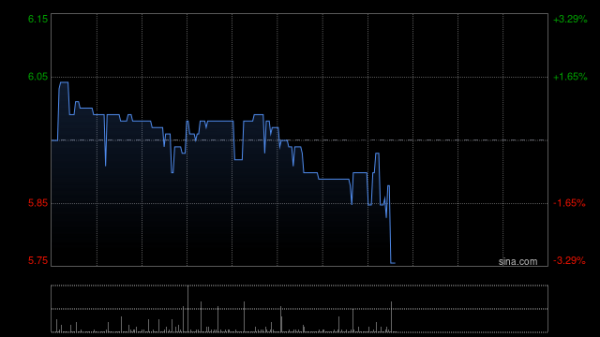 炒股配资找配资 东北证券：首予粤港湾控股“买入”评级 转型“数字生态运营商”