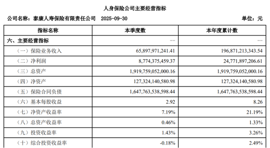 炒股配资找配资 泰康人寿主推“新寿险”模式，58岁程康平申请退休