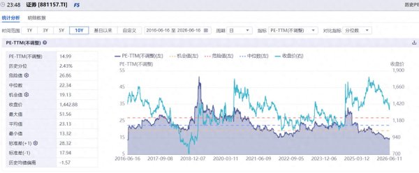 股票114在线配资查询网站 现在的A股，正在惩罚理性者
